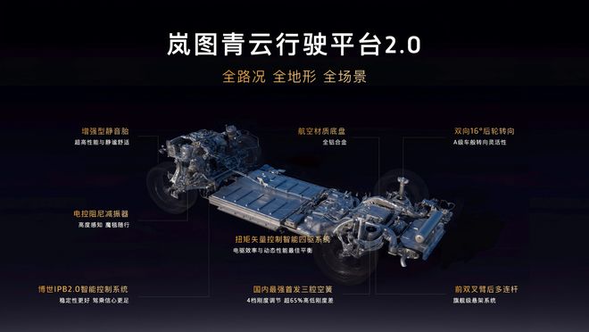 腔空悬!岚图泰山上市即王炸新葡京博彩3799万拿下三(图6) 腔空悬!岚图泰山上市即王炸新葡京博彩3799万拿下三(图6)